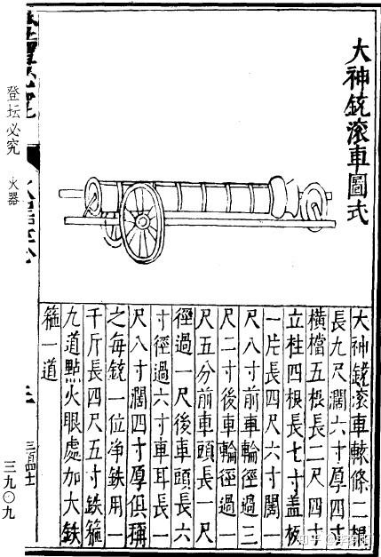 闲谈火炮(二)明代文献中常见的大将军炮是什么火炮? - 知乎