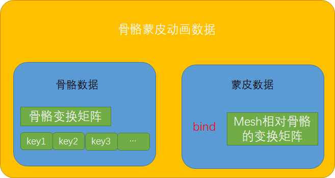 GAMES104-现代游戏引擎：08 动画技术基础