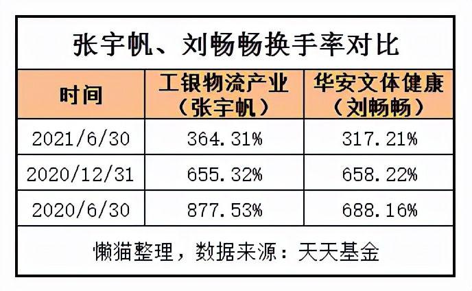 明星基金经理系列张宇帆擅长交易的画线女神