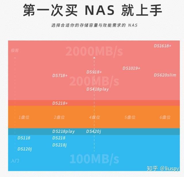 群晖nas有些什么基本和好玩的功能?插图62 群晖nas有些什么基本和好玩的功能?插图62