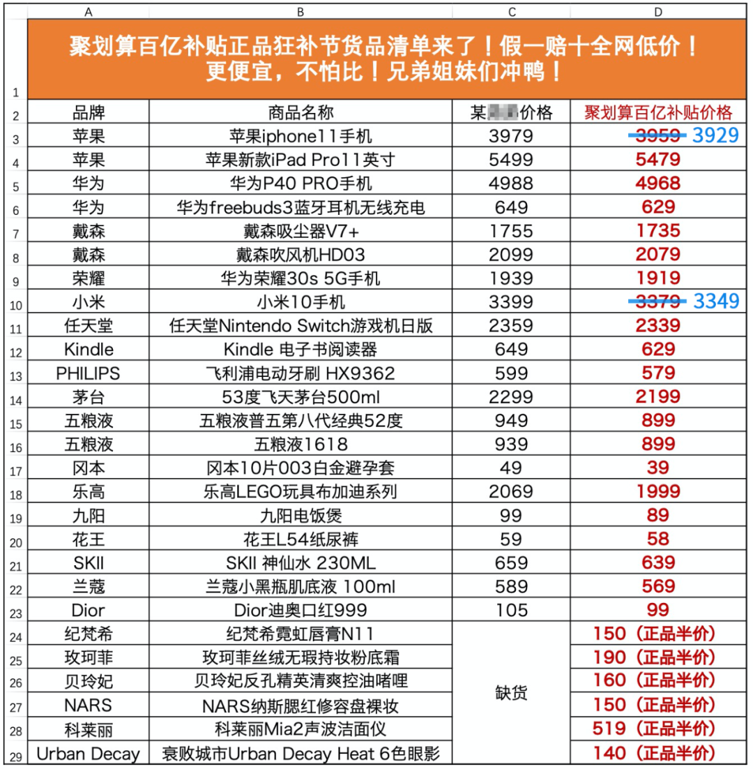 你们自己进来抄作业:freebuds 3 百亿补贴到手价只要 629 块钱,性价比