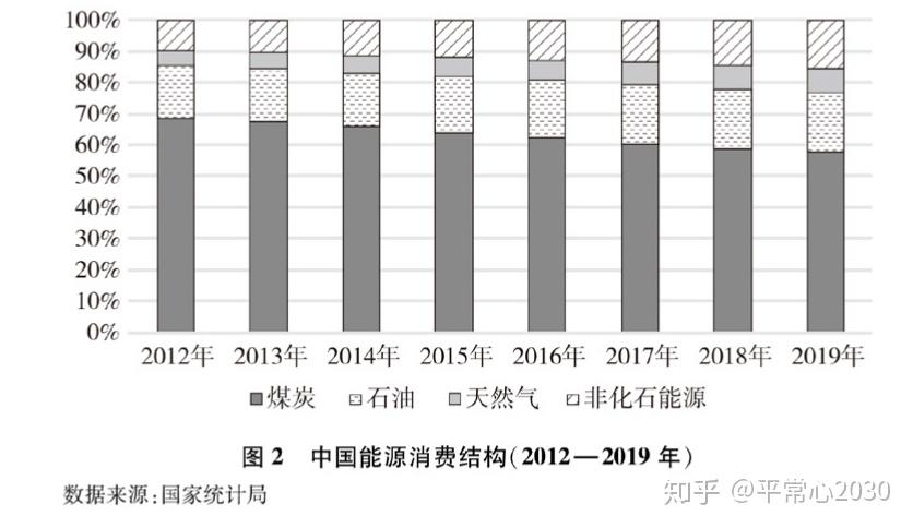 我国能源消费结构图片