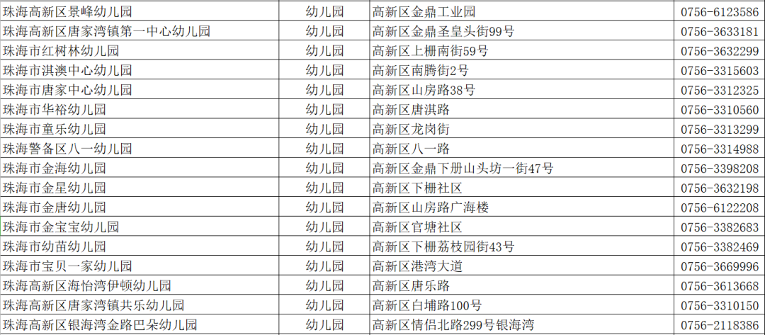 刚刚珠海各区幼儿园学费公布报名即将开始