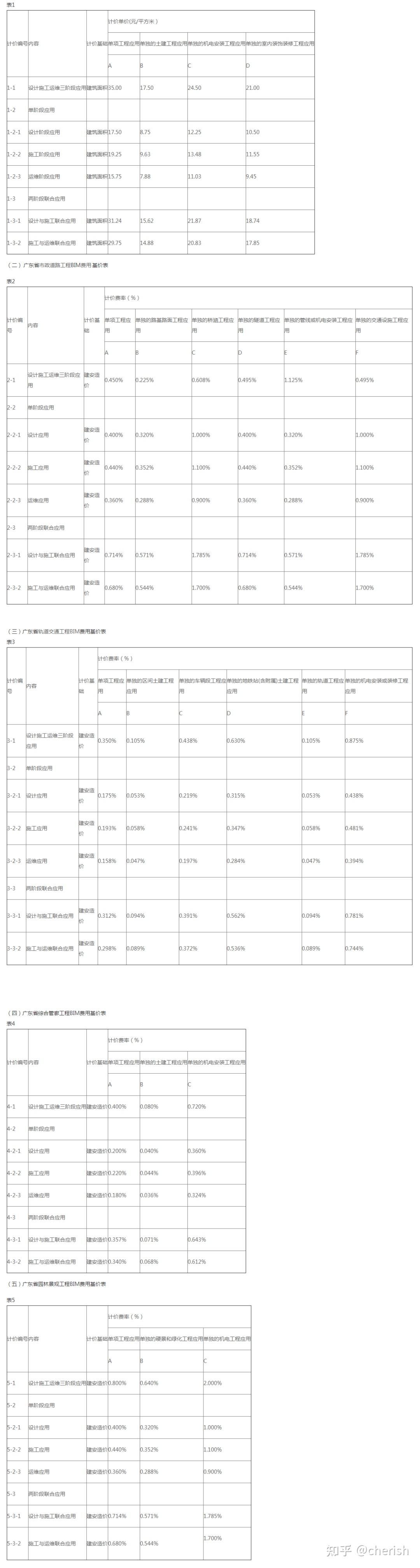 服務取費可參考地方收費標準,如湖北省地方標準——《湖北省物價局