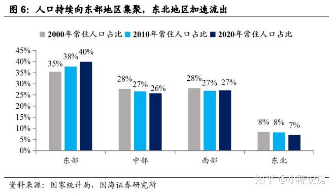 2024年房地產走向基本定了