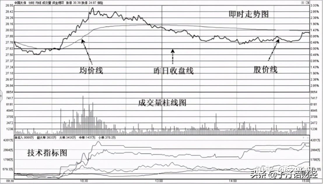 分时图技术讲解视频