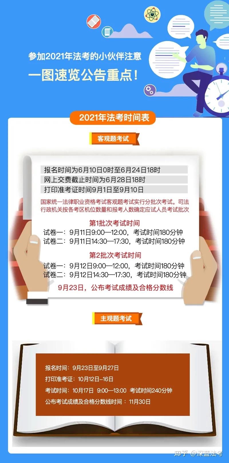 四,重要事项截止时间