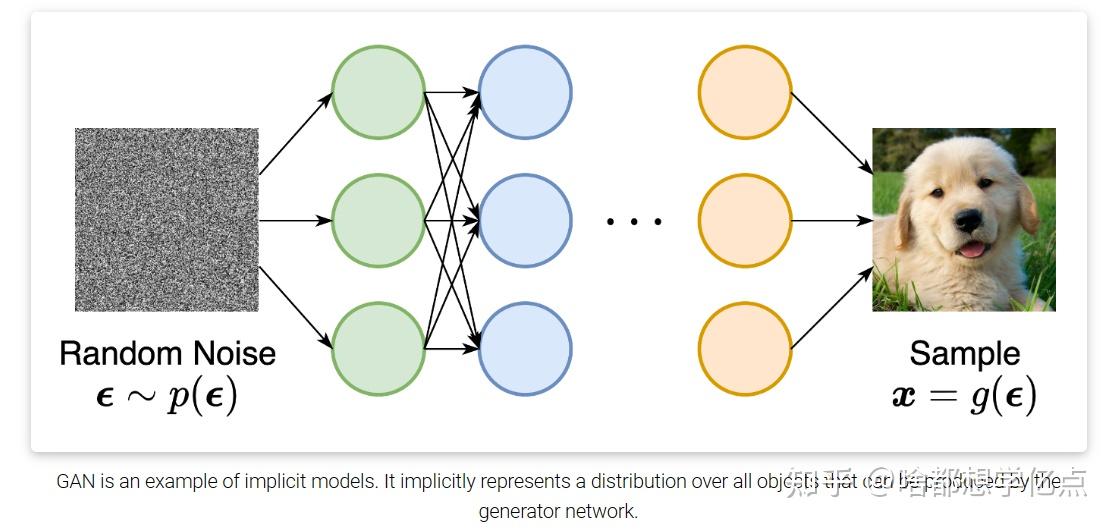 Generative Modeling by Estimating Gradients of the Data Distribution(一)