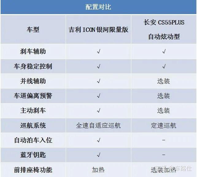复工第一发吉利icon到底有啥料
