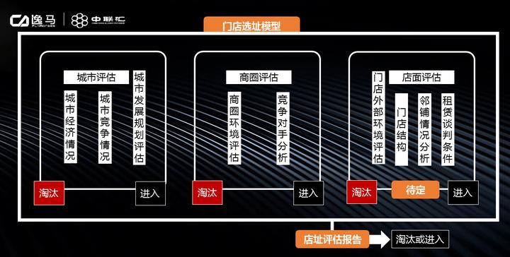 连锁扩张:选址+建店+开店,如何搭建拓展部门? - 知乎