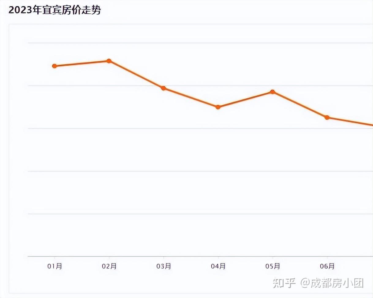 四川各市房价曝光,最高暴跌1606%,敢抄底吗?