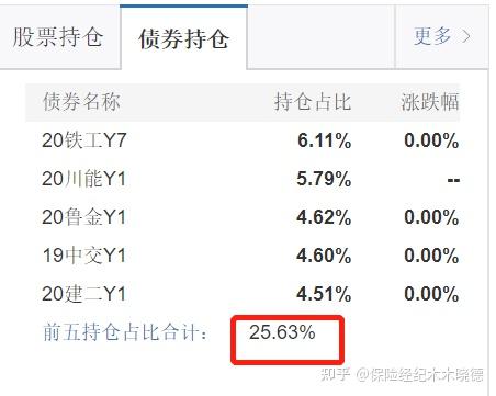 又被尬吹的 Reits 收益怎么样 知乎
