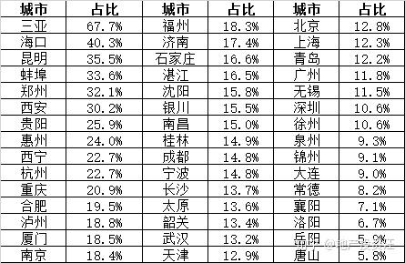 土地财政计入gdp么_土地财政