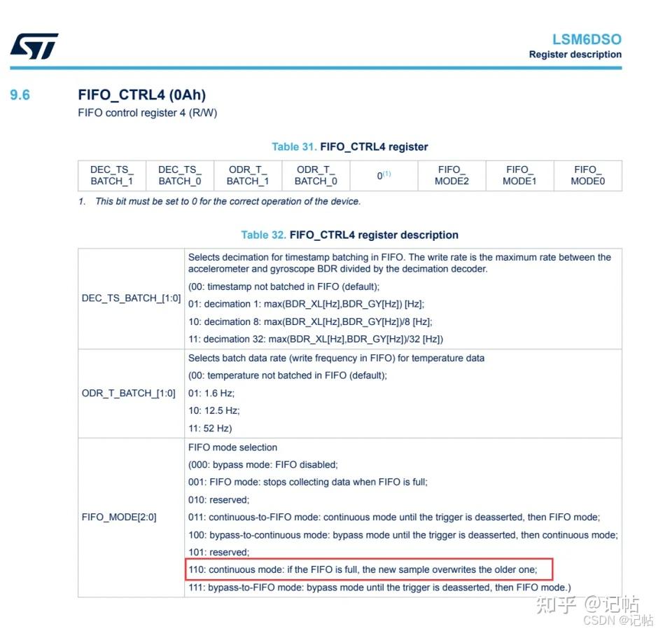 陀螺仪LSM6DSOW开发(3)----FIFO数据读取与配置 - 知乎