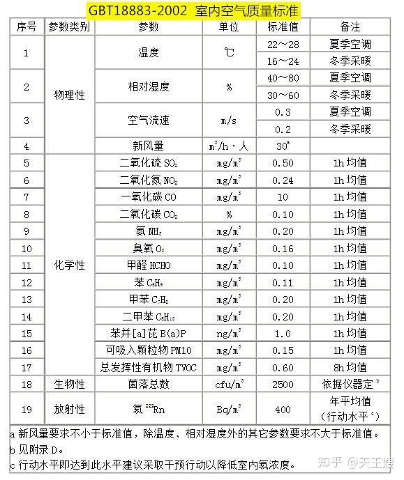 家庭学校公司的室内甲醛检测收费情况