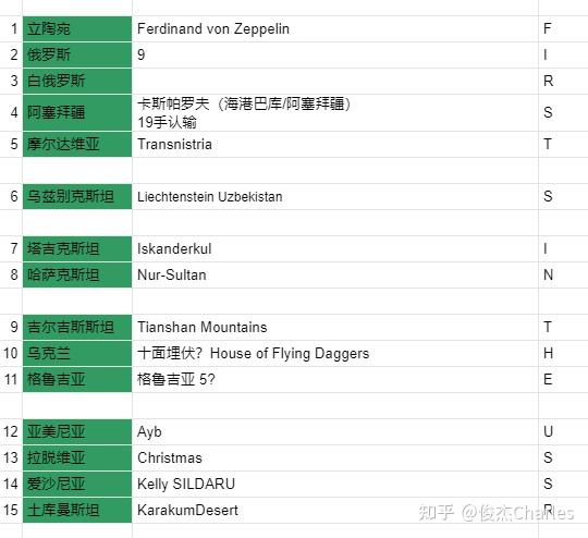CCBC 13 / CCBC 14 完赛总结 - 知乎