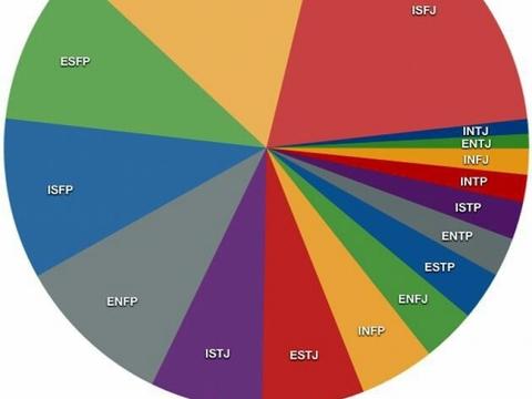 性格(mbti ~intp九型~)