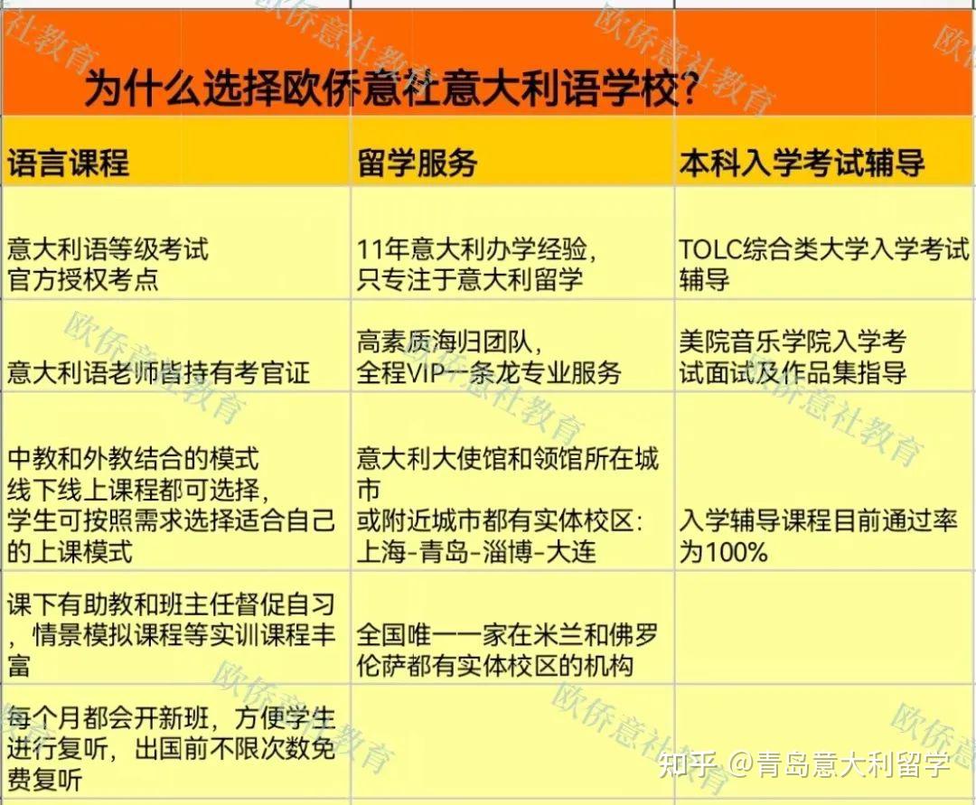 意大利语留学预算多少(为什么不建议去意大利留学)