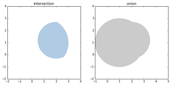 基于python的缓冲区分析