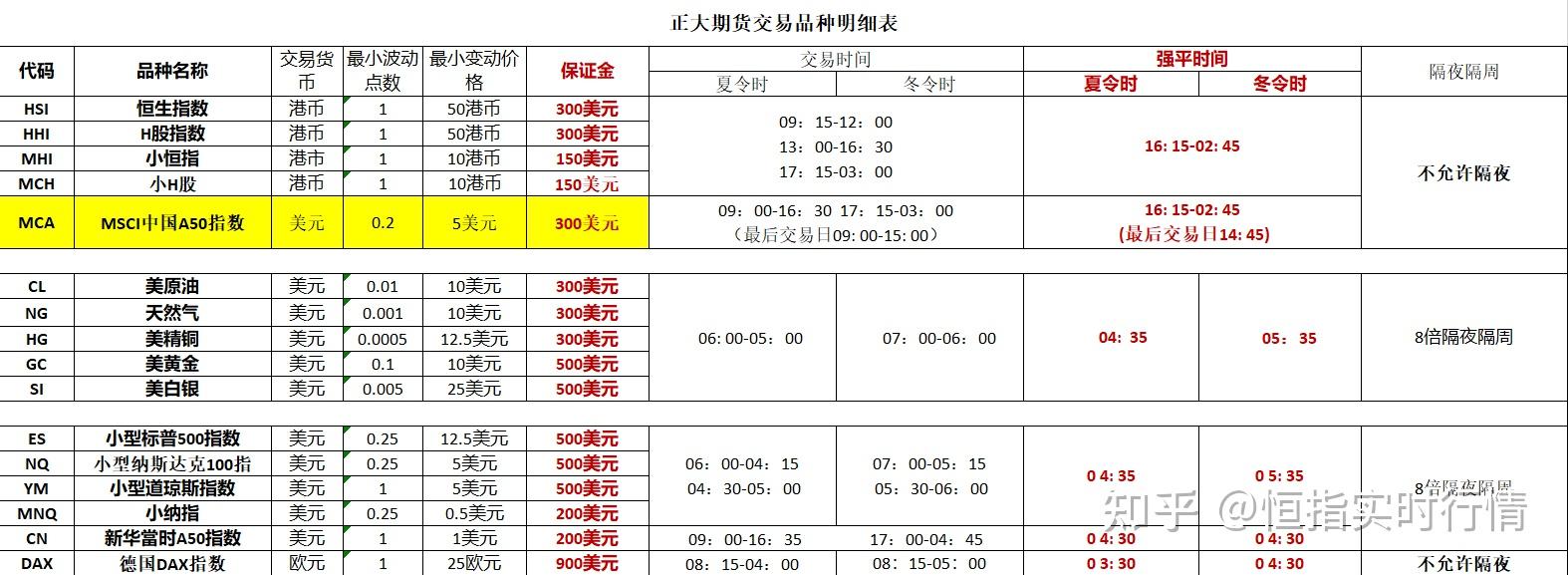 新手剛入門如何做好恒指期貨交易