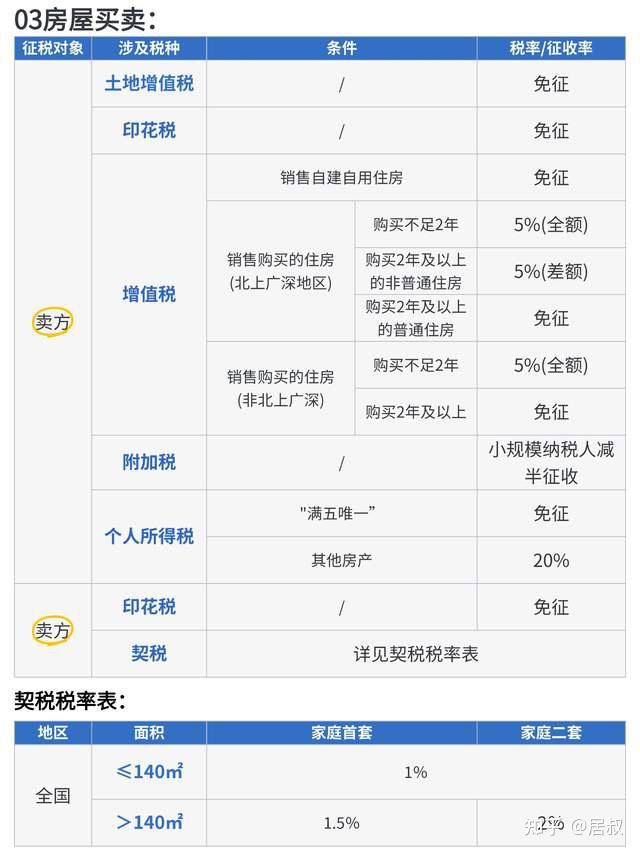 父母的房子,“在世过户”和“过世过户”有什么区别?? - 知乎