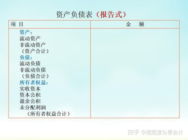 如何快速填制资产负债表
