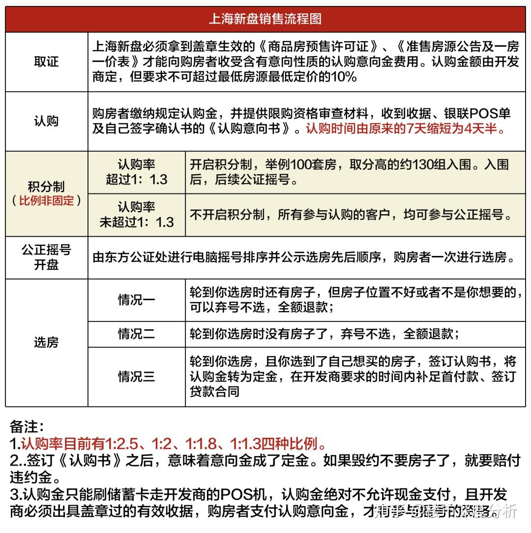 2月1日上海最新購房政策限購貸款贈予繼承新房積分搖號稅費最新版