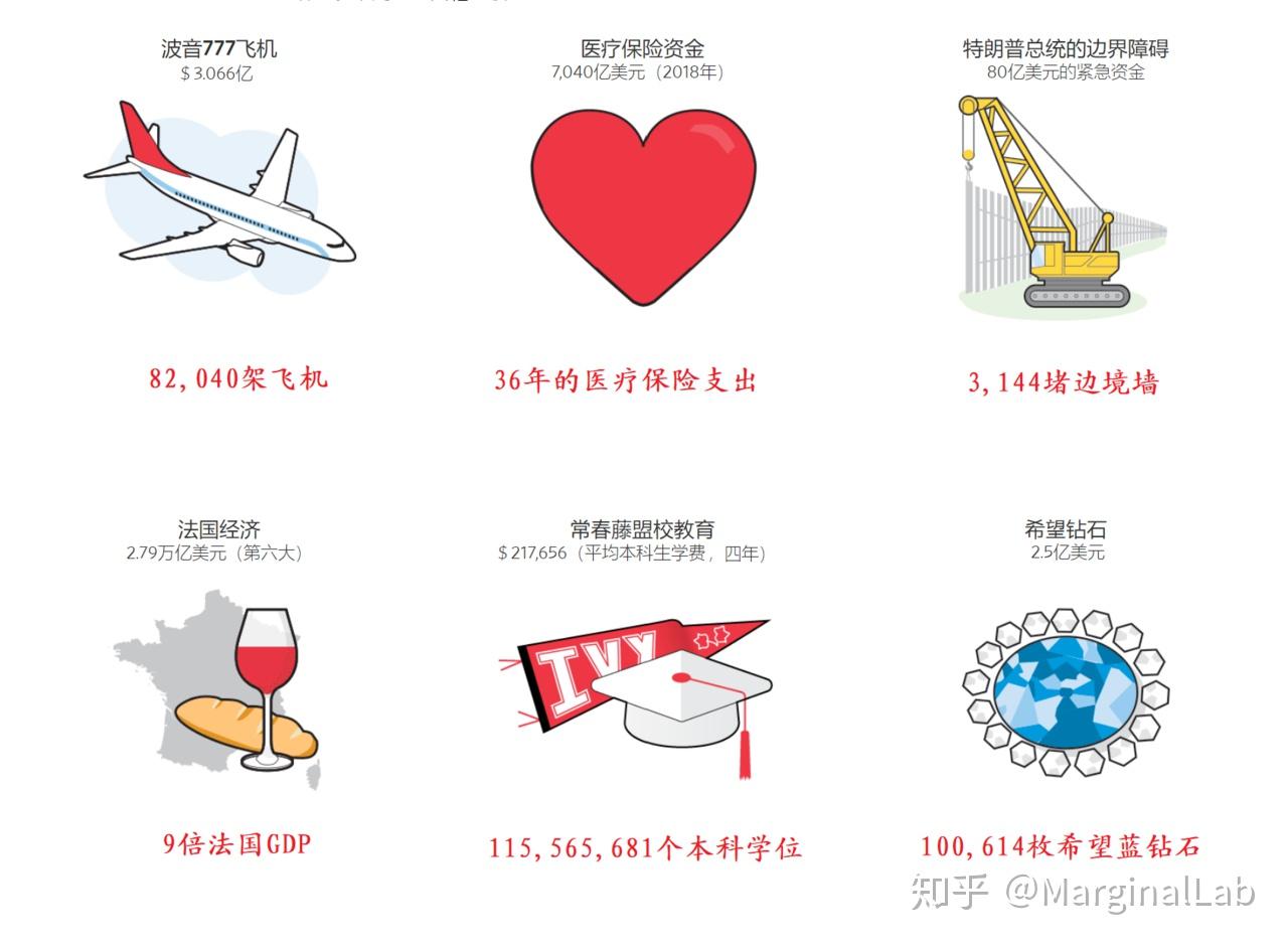 你知道美国国债的规模到底有多大吗？我们把它画了出来…… - 知乎