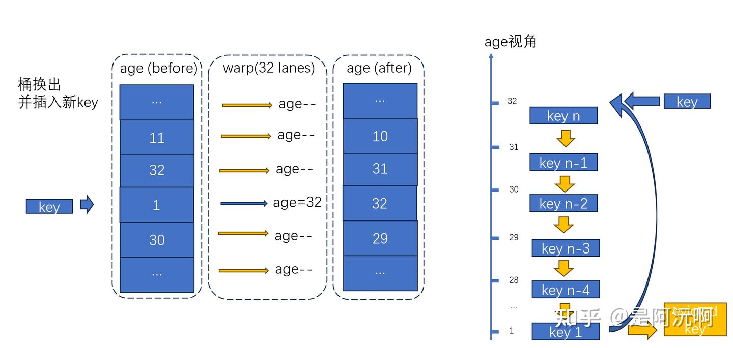 OneFlow —— OneEmbedding LruCache实现解析 - 知乎