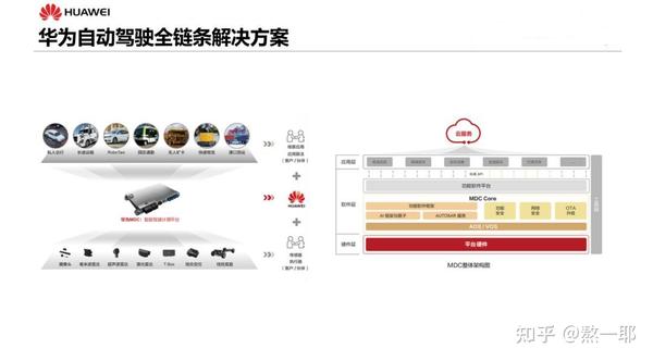 现阶段主流自动驾驶芯片及方案浅析 - 知乎