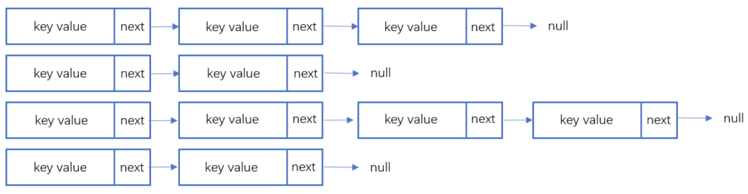 什么是 hash？ - 知乎