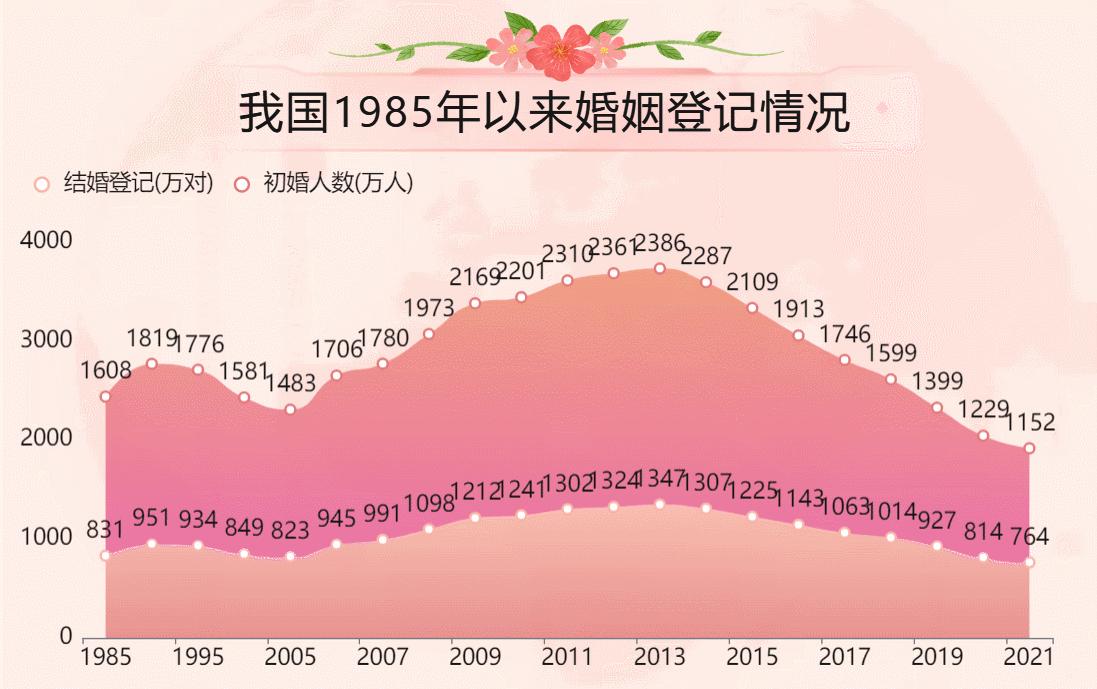 分析离婚判决结果