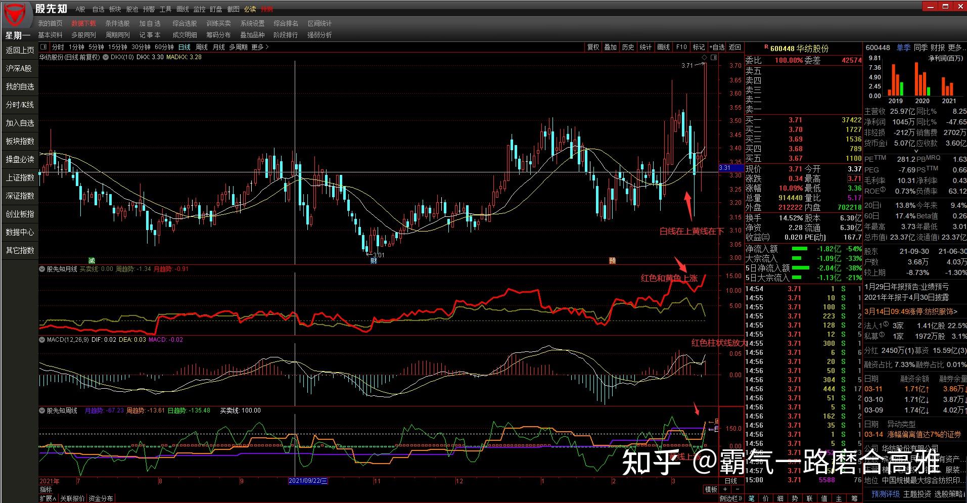 dkx多空线指标使用技巧有哪些