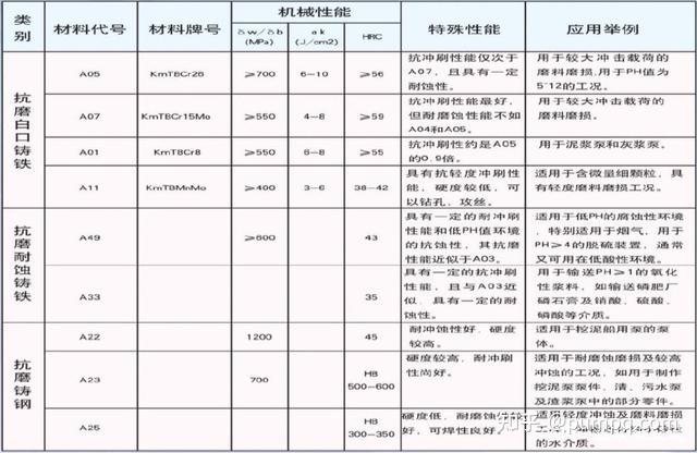 2205牌号对照表图片