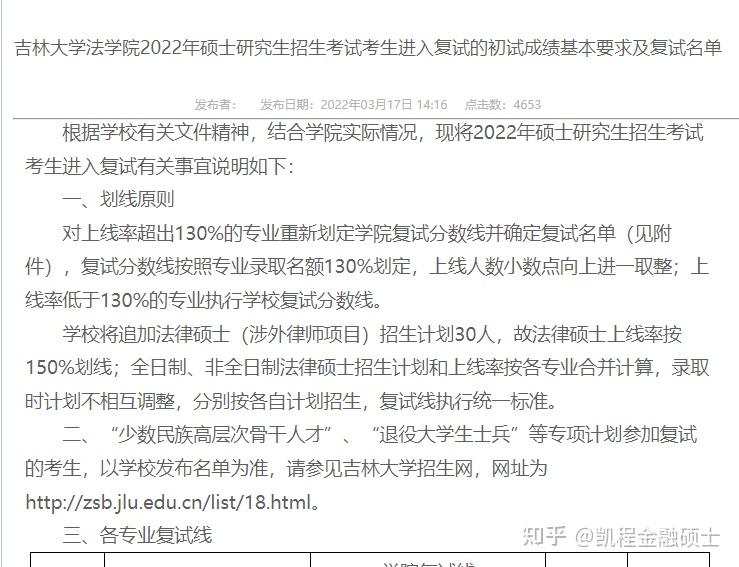 22,吉林大學法學院http://jjxy.jlu.edu.cn/info/1060/15180.