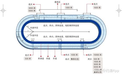 2022冬奥会流程图图片