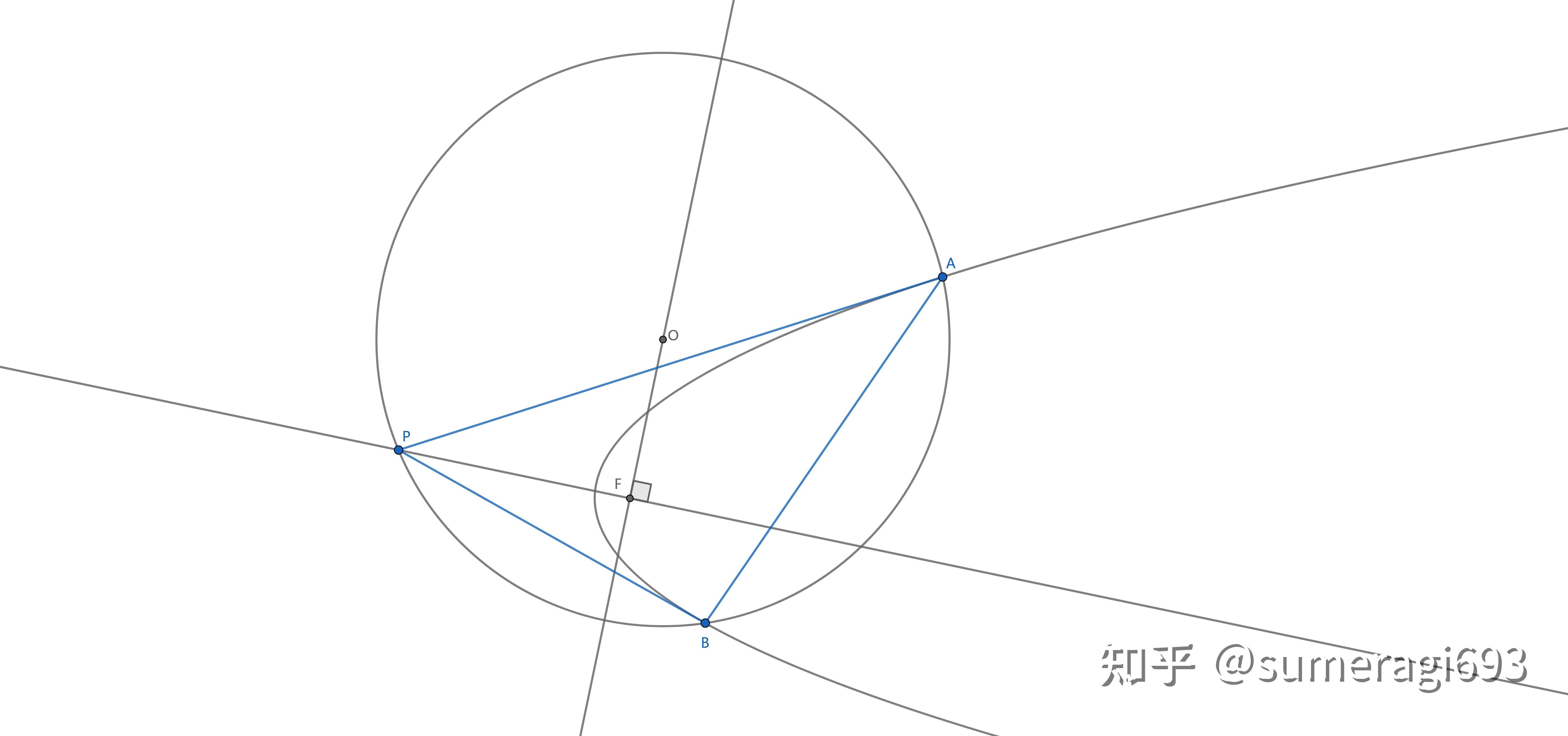 阿基米德三角形