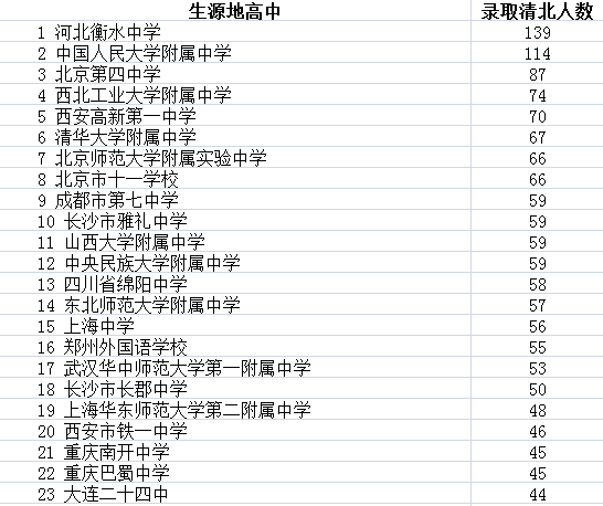 衡水人口总人数_衡水体英文