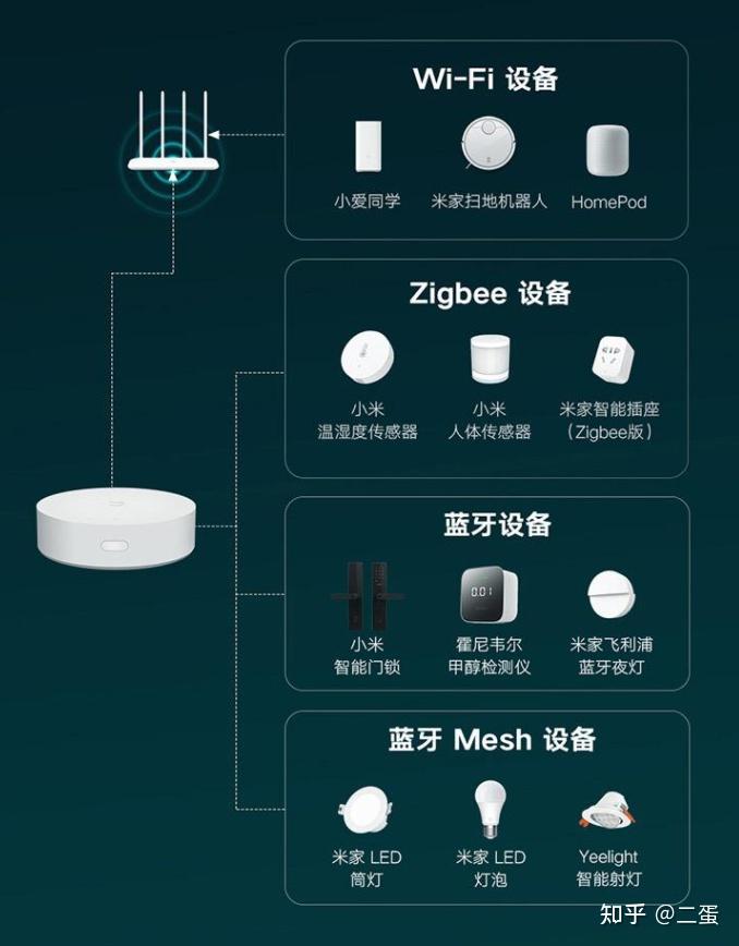 一篇文章讲透小米米家智能家居——从全案设计到快乐使用全攻略 - 知乎