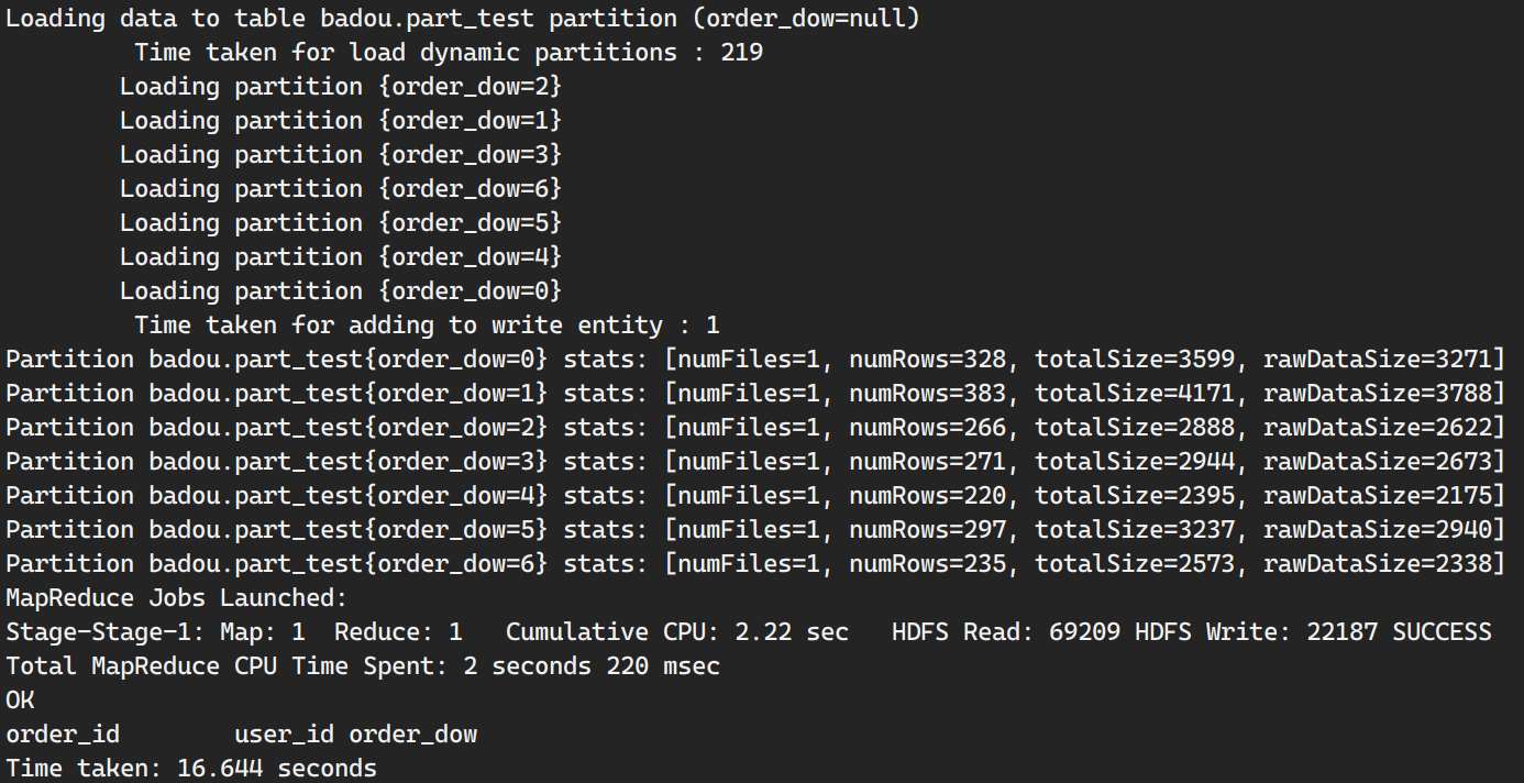万字长文——最详Hive入门指南 知乎