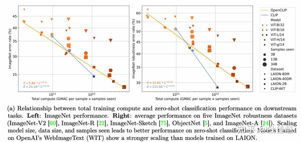Reproducible Scaling Laws For Contrastive Language image Learning reproducible-scaling-laws-for-contrastive-language-image-learning