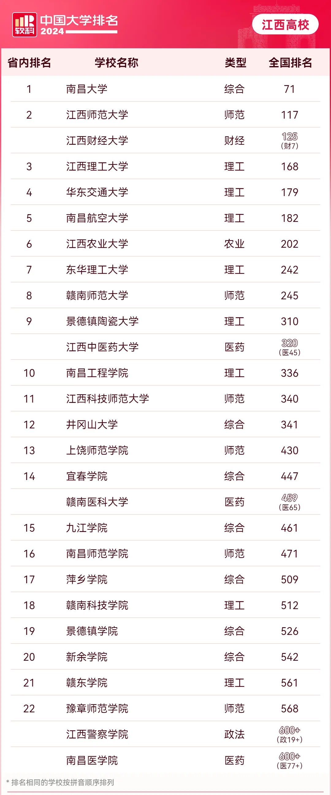 原江西大学简介图片