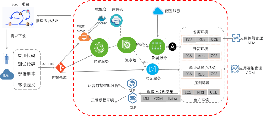 一文带你了解什么是GitOps 一文带你了解什么是GitOps