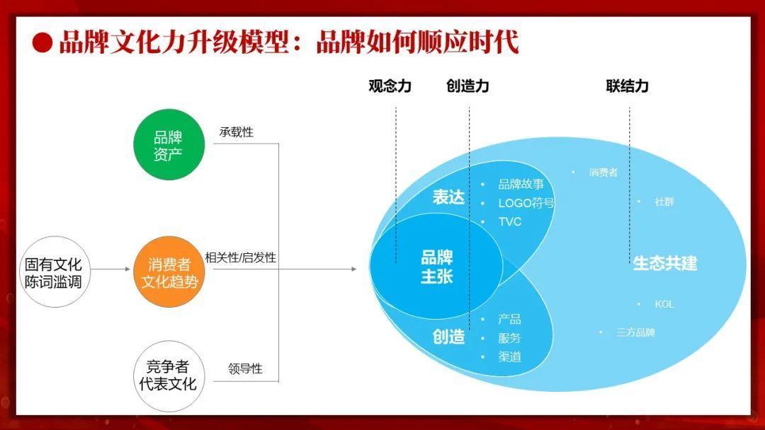 《100套商業分析思維工具》文件提供了100套商業分析思維框架,涵蓋