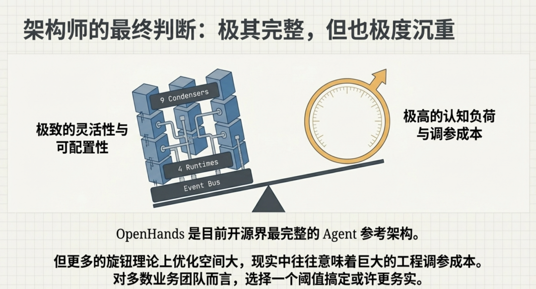 OpenHands 拆解：一个事件驱动的 Agent 平台和它的九种记忆策略 - 知乎