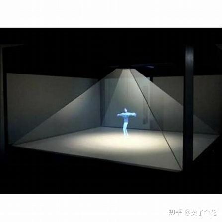 从全息术到双目视觉：相位信息如何塑造三维感知 - 知乎