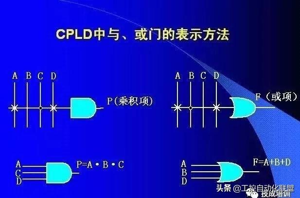 PLD听说过没？与PLC一字之差，区别在哪？ - 知乎