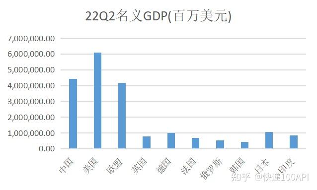 圣彼得堡gdp图片