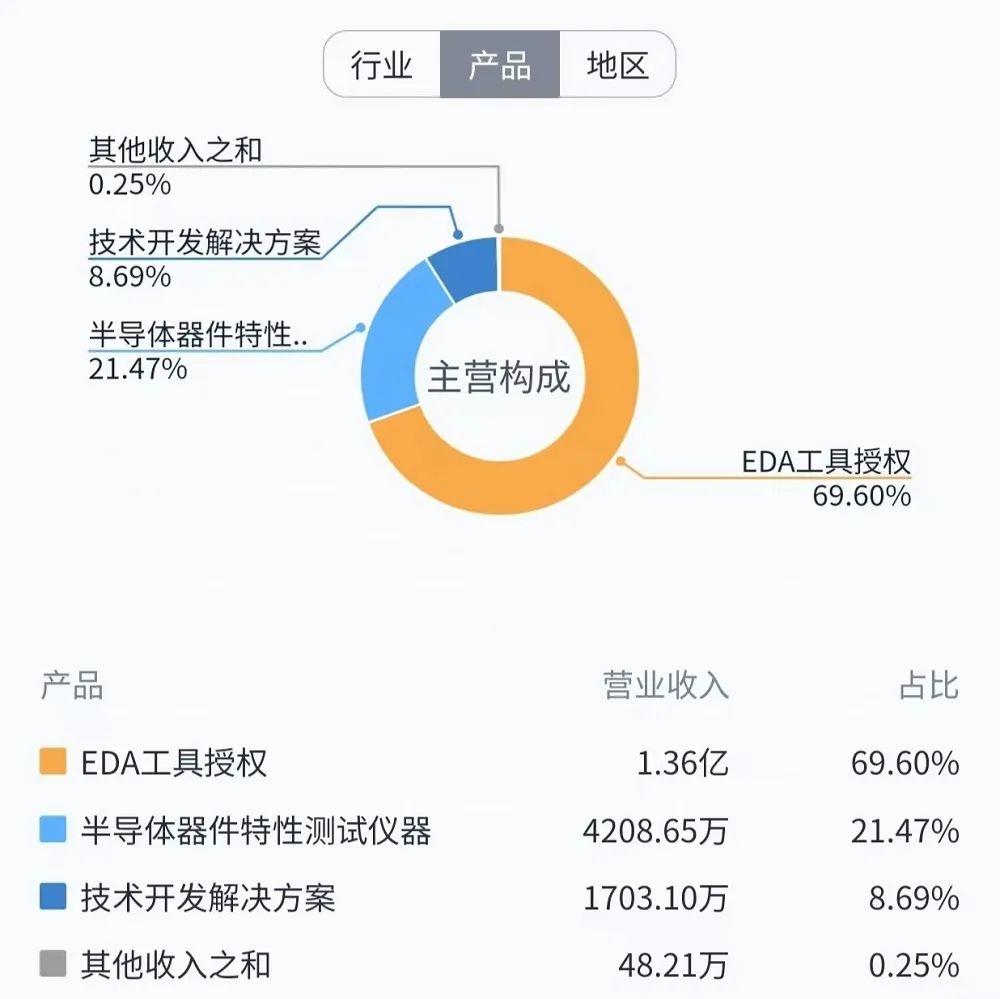 突发！成都半导体IP龙头卖身，百亿EDA大厂停牌 - 知乎