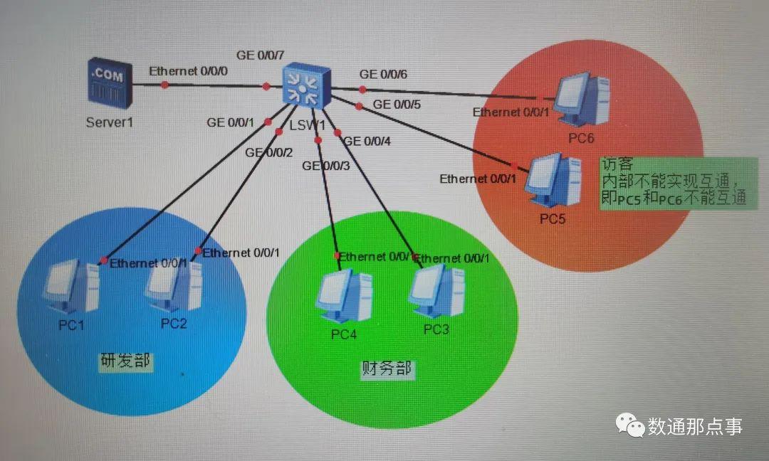 Hcipno Vlan Mux Vlan